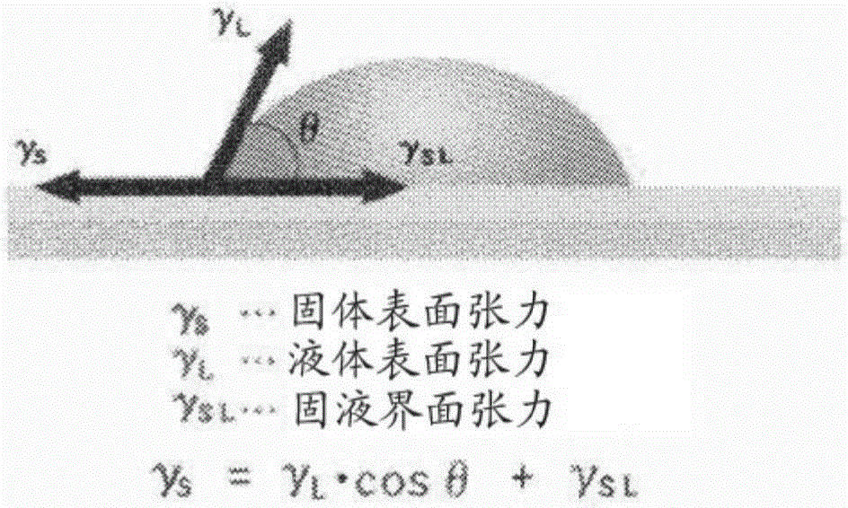 Water-soluble cutting/grinding fluid