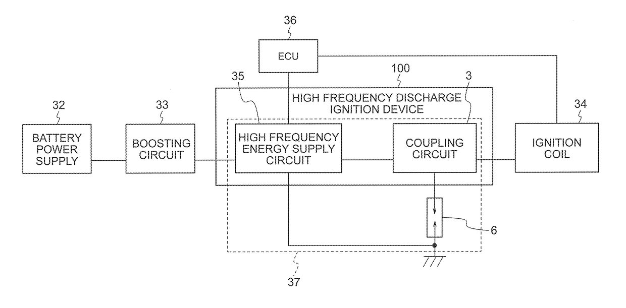 High frequency discharge ignition device