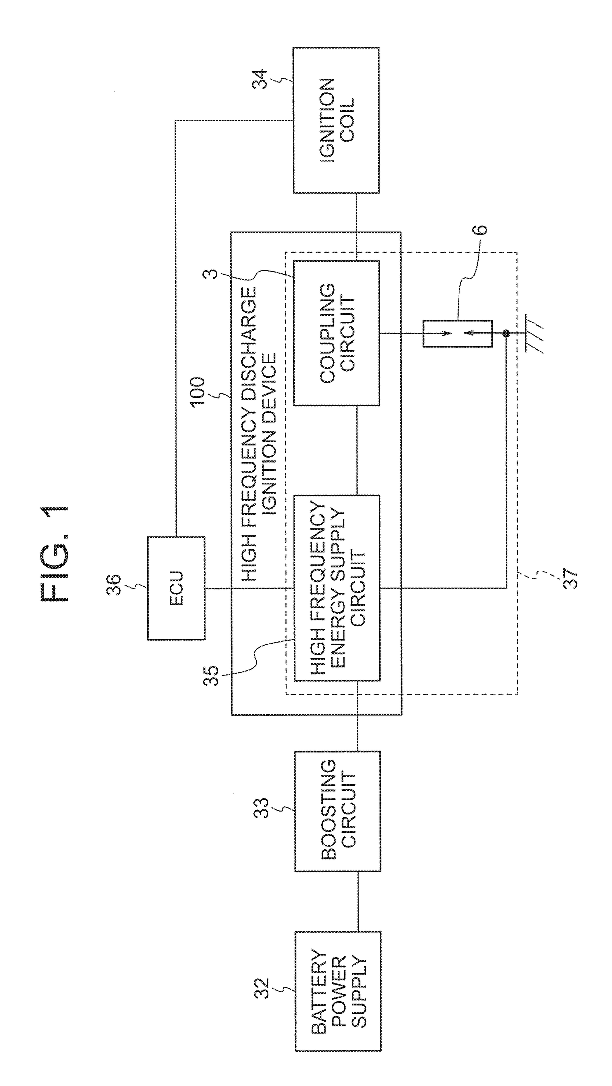 High frequency discharge ignition device