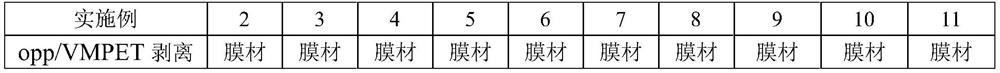 Preparation method of cardanol bio-based polyol and application of cardanol bio-based polyol in flexible package adhesive