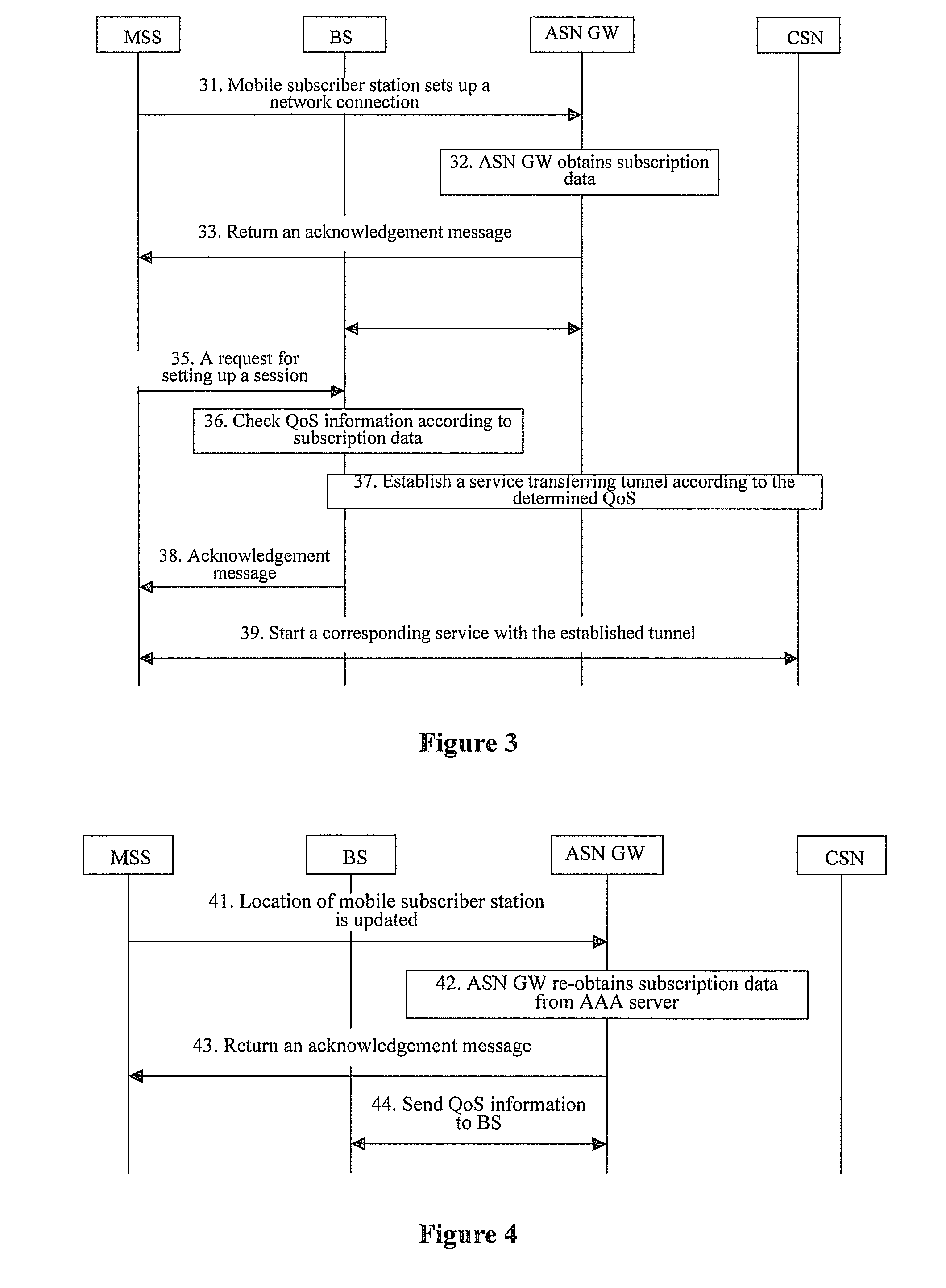 Method and system for providing quality of service assurance in wireless communication system