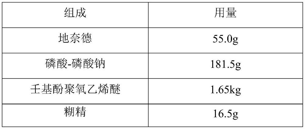 A kind of desonide cream and preparation method thereof