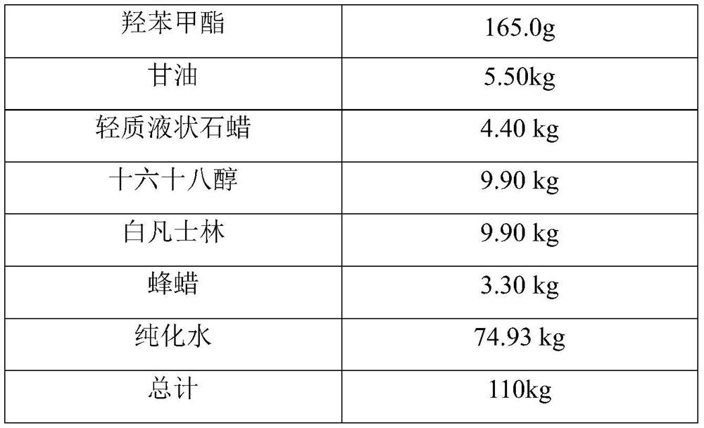 A kind of desonide cream and preparation method thereof