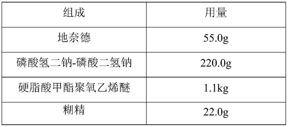 A kind of desonide cream and preparation method thereof