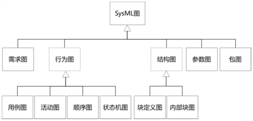 Method for defining unmanned aerial vehicle system architecture meta-model based on SysML