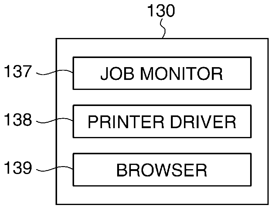 Image forming apparatus capable of making user aware of security policy violation, method of controlling the image forming apparatus, and storage medium