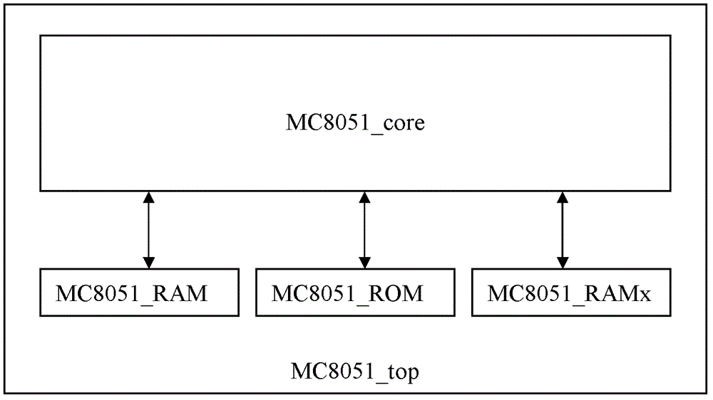 Method for realizing online debugging on application codes of 51 soft core