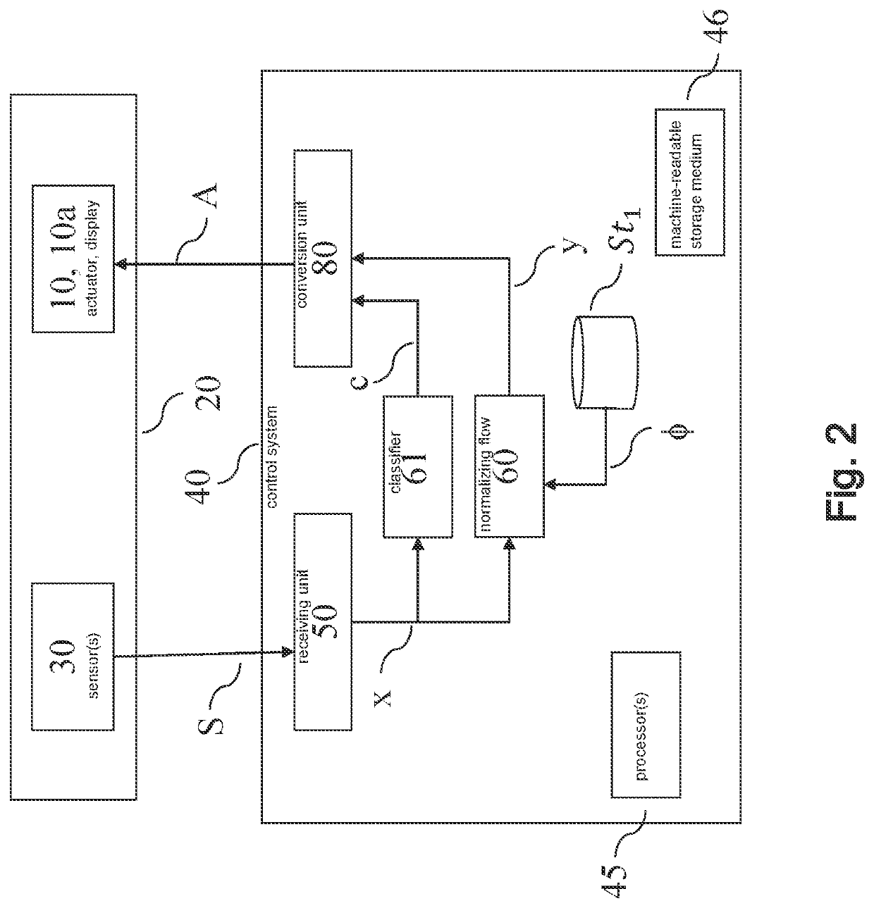 Device and method for training a normalizing flow using self-normalized gradients