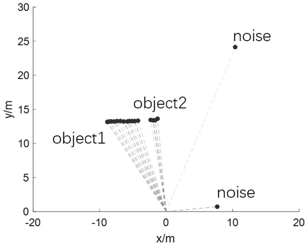 An environmental perception method for unmanned boats based on single-line lidar