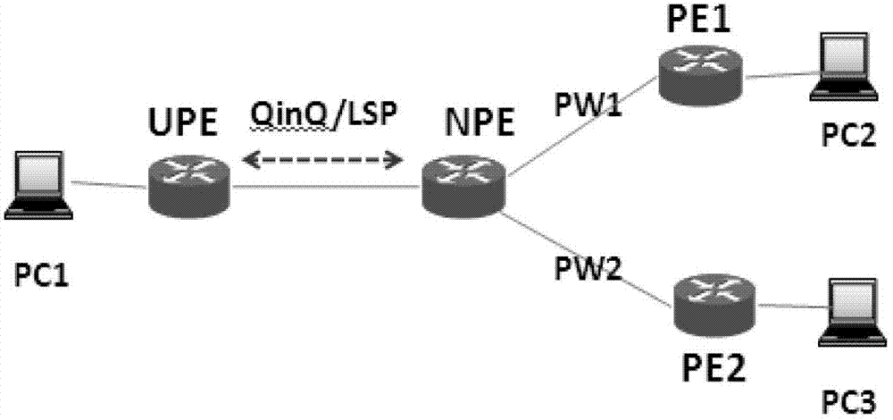 Transmission method and system for layered virtual private local area network business