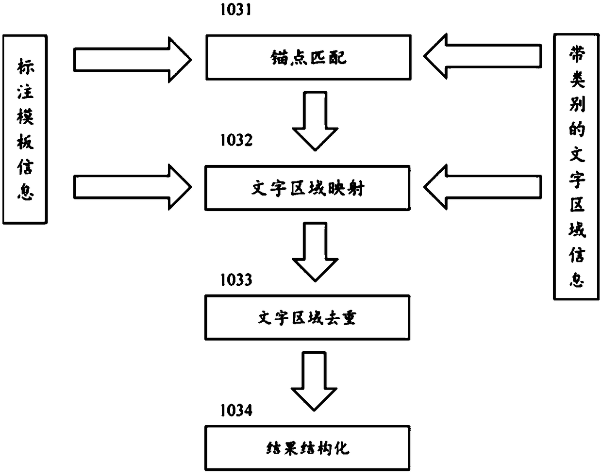 Method, device and equipment for text detection and analysis based on depth neural network