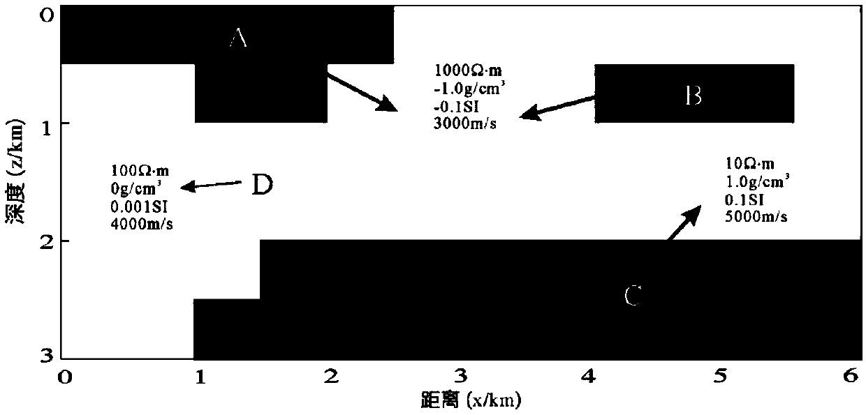 Structural constraint-based normalized gravity-magnetic-electric-seismic joint inversion method