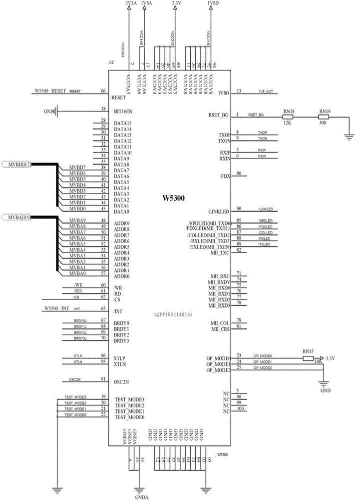 Railway real-time Ethernet TRDP gateway