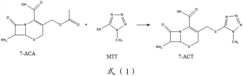 Cefoperazone compound pharmaceutical preparations and new indications for the treatment of endometritis and other gynecological reproductive tract infections