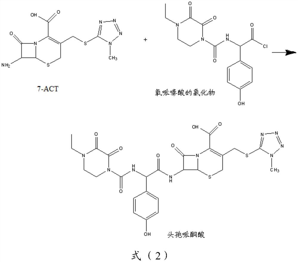 Cefoperazone compound pharmaceutical preparations and new indications for the treatment of endometritis and other gynecological reproductive tract infections