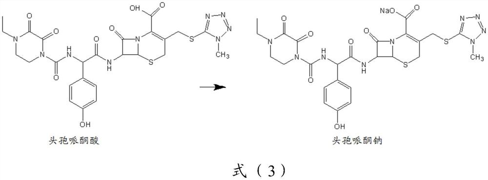 Cefoperazone compound pharmaceutical preparations and new indications for the treatment of endometritis and other gynecological reproductive tract infections