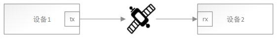 A transmission channel power adaptive method, an adaptive device, and a sending device