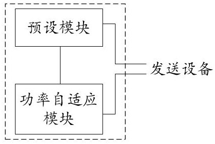 A transmission channel power adaptive method, an adaptive device, and a sending device