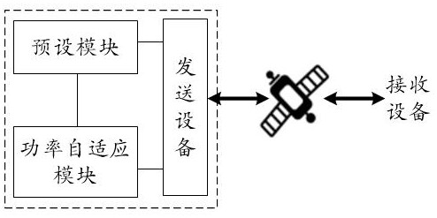 A transmission channel power adaptive method, an adaptive device, and a sending device