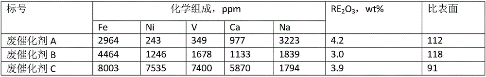 Preparation method for metal capturing agent