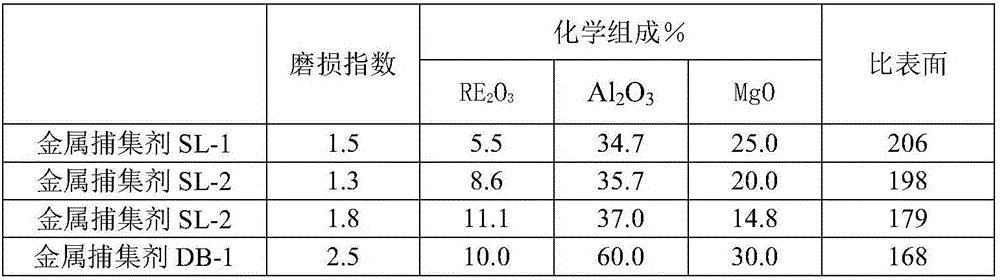 Preparation method for metal capturing agent