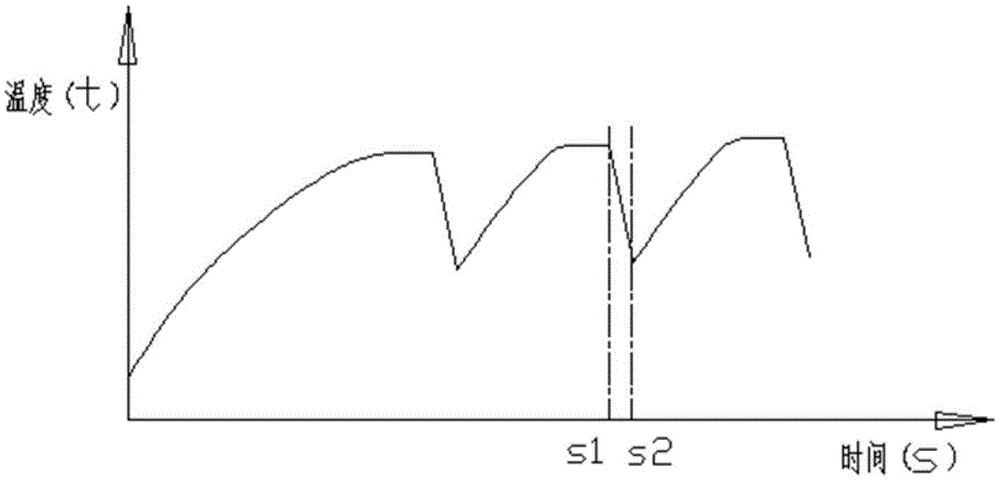 A water supply control system and control method for an automatic ice maker