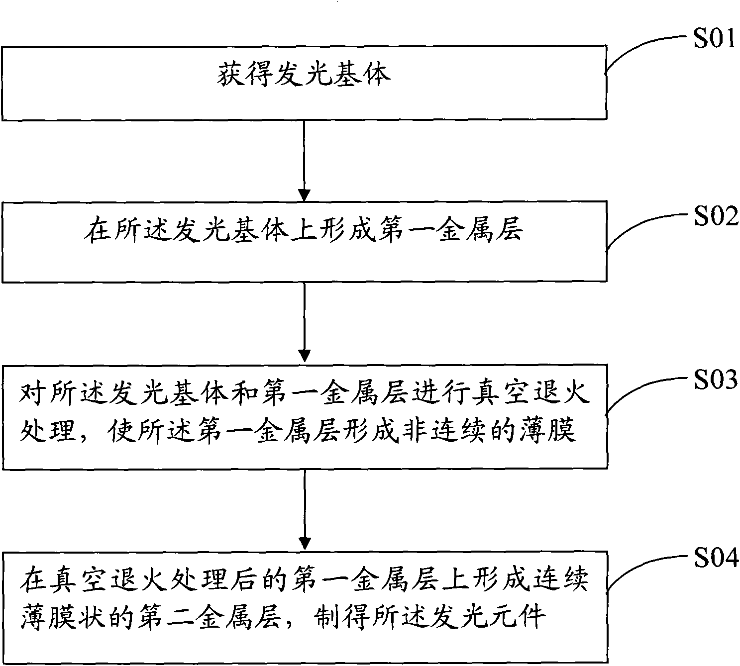 Light-emitting component and manufacturing method thereof