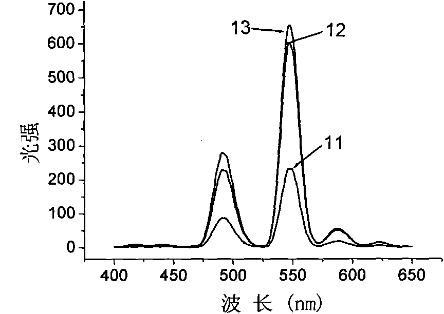 Light-emitting component and manufacturing method thereof