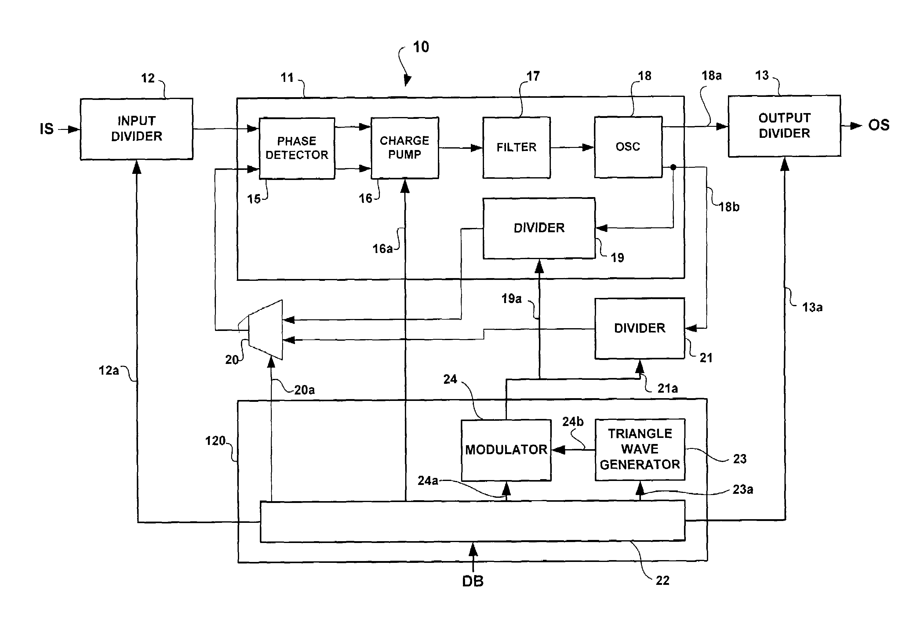 Process for generating a variable frequency signal, for instance for spreading the spectrum of a clock signal, and device therefor