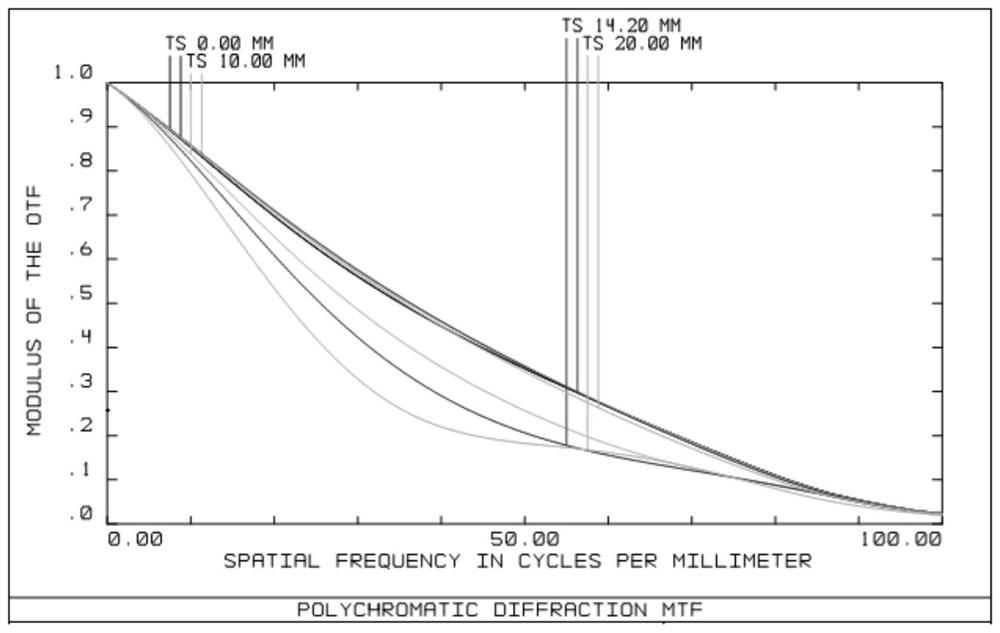 Object space telecentric optical imaging system with long object distance