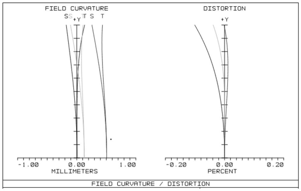 Object space telecentric optical imaging system with long object distance