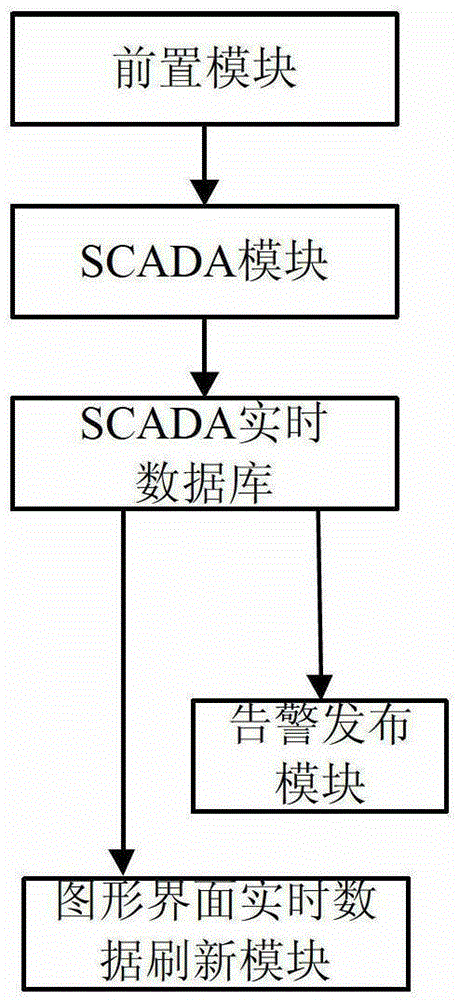 A Method for Evaluating Real-time Data Processing Efficiency of Power Grid Dispatch Automation System