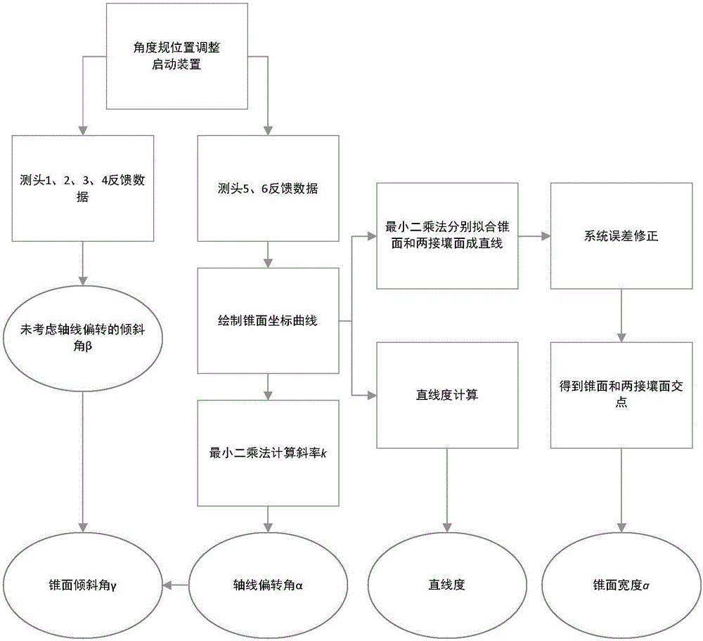 Angle gauge for conical surface measurement and measurement and calculation method of angle gauge