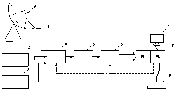 Rapid calibration radio telescope receiver and calibration method