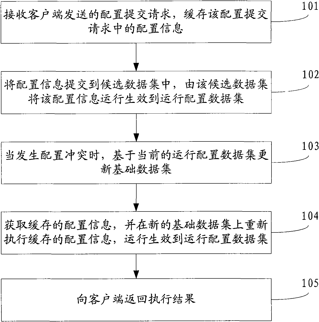 Network equipment configuration method, client, server and network system