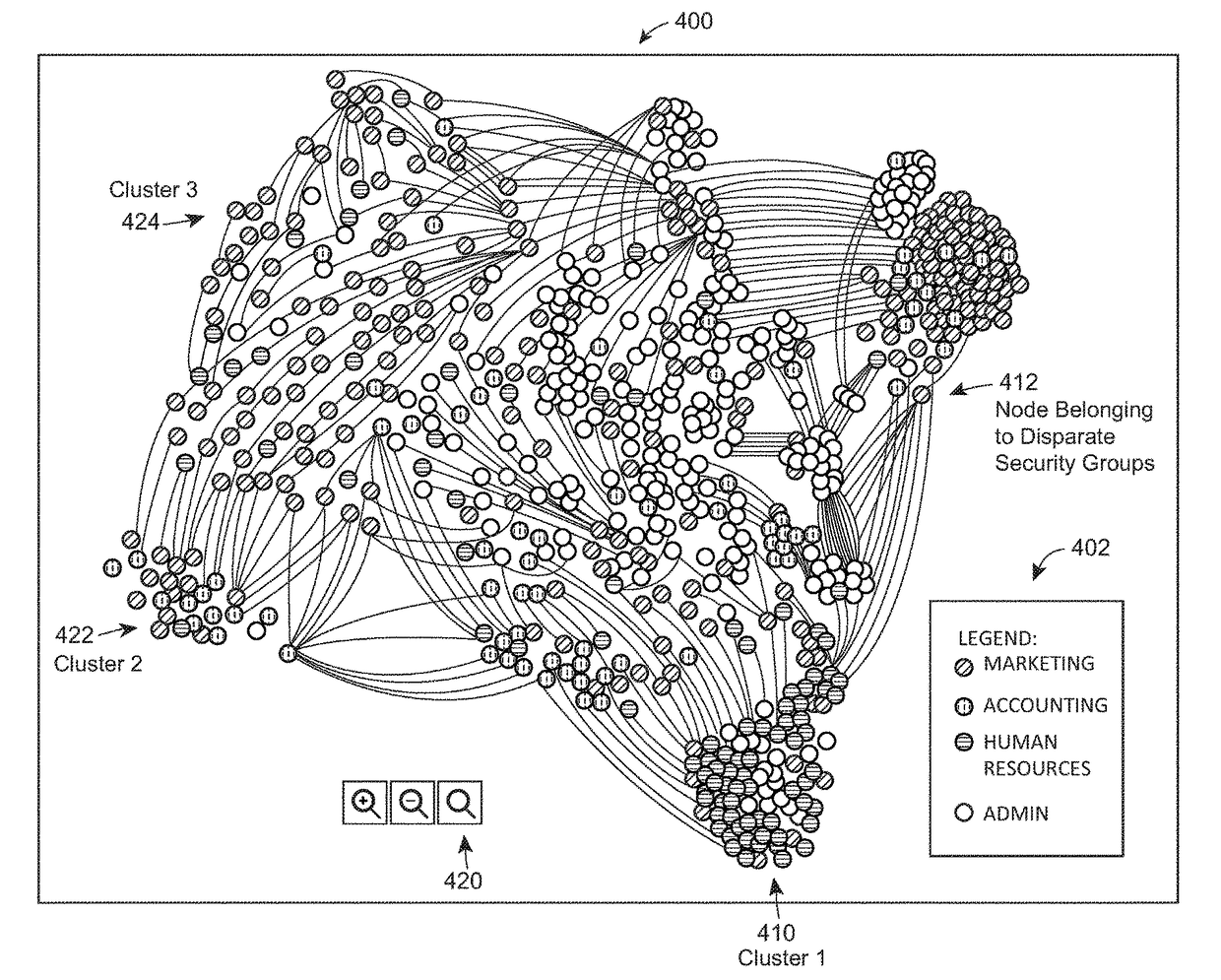 Method and system for identifying security risks using graph analysis