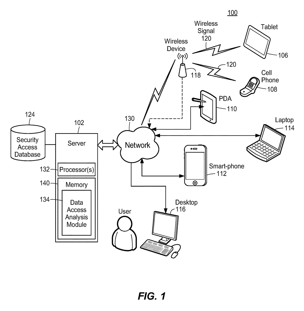 Method and system for identifying security risks using graph analysis