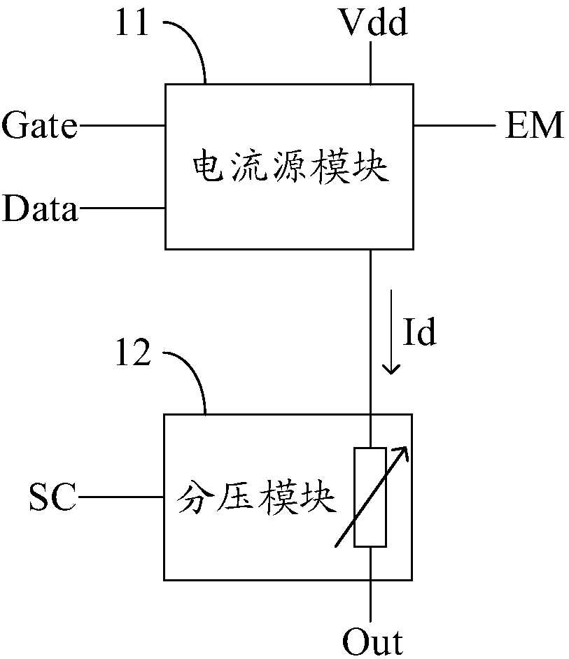 Pixel circuit and driving method thereof, display substrate and display device