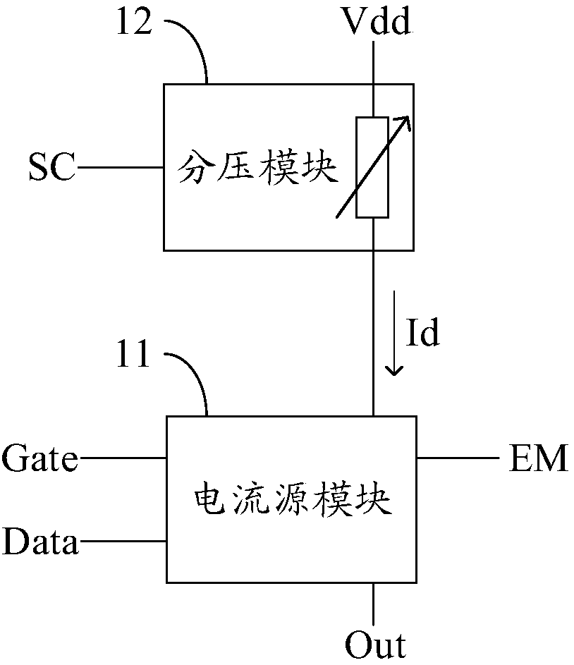 Pixel circuit and driving method thereof, display substrate and display device