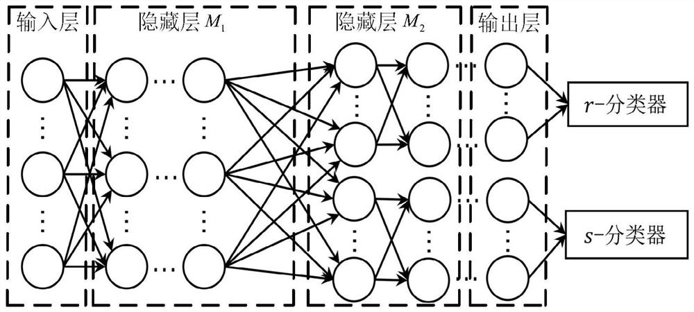 Multi-Agent System Network Intrusion Tolerance Evaluation Method Based on Multilayer Perceptron