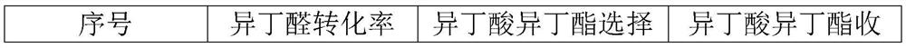 Composite metal oxide catalyst for one-step preparation of isobutyl isobutyrate from isobutyraldehyde, and preparation method of composite metal oxide catalyst