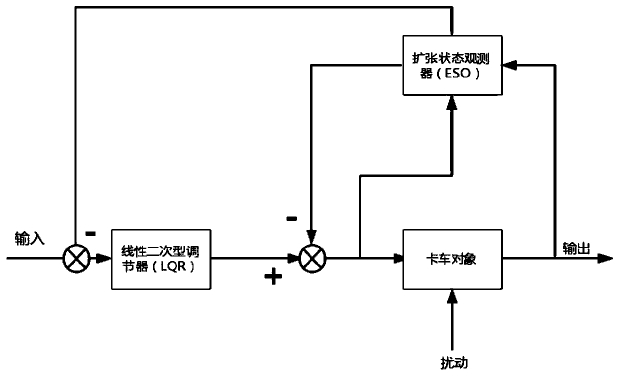 Transverse control method and system of automatic driving truck and storage medium