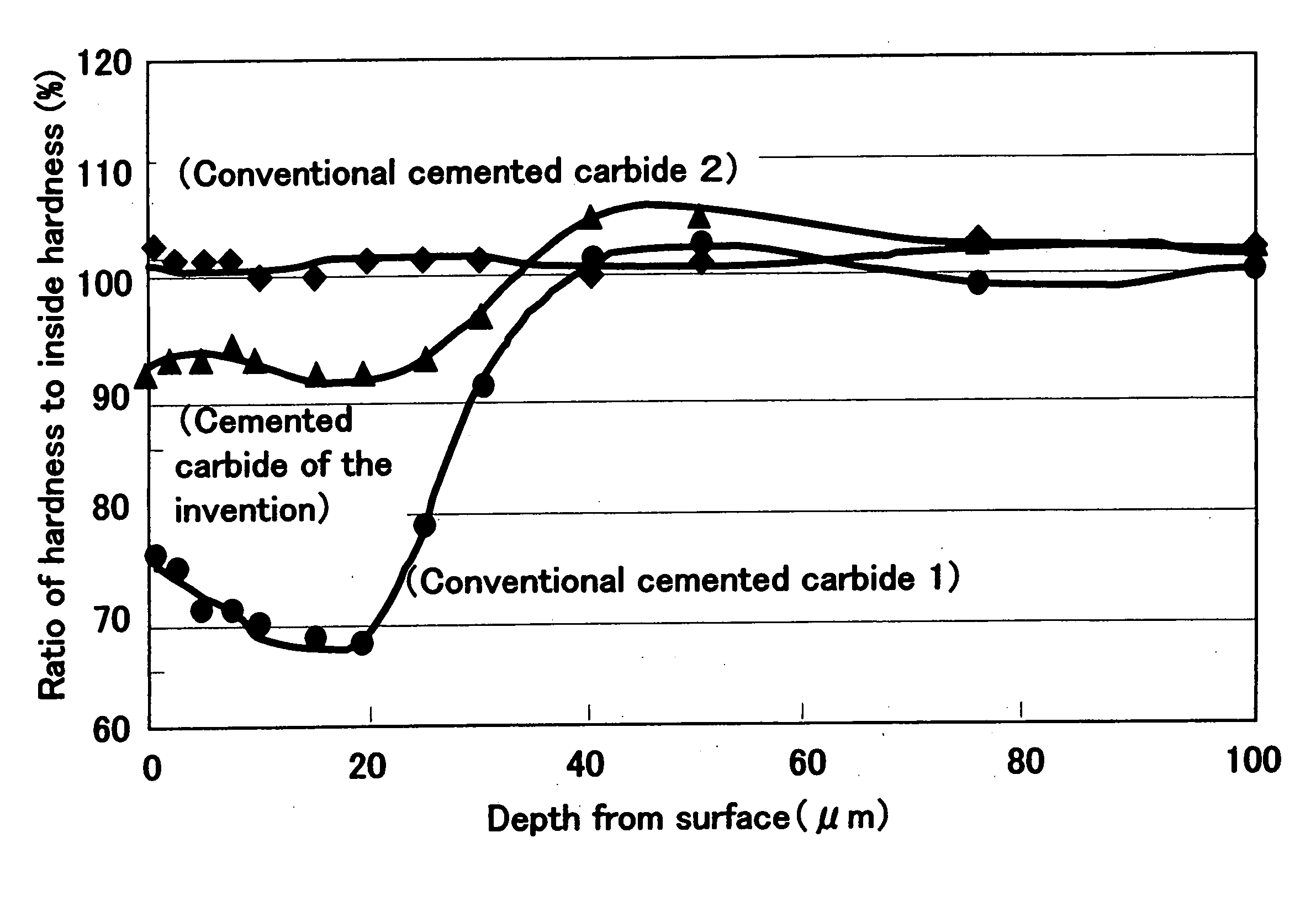 Cemented carbide and cutting tool