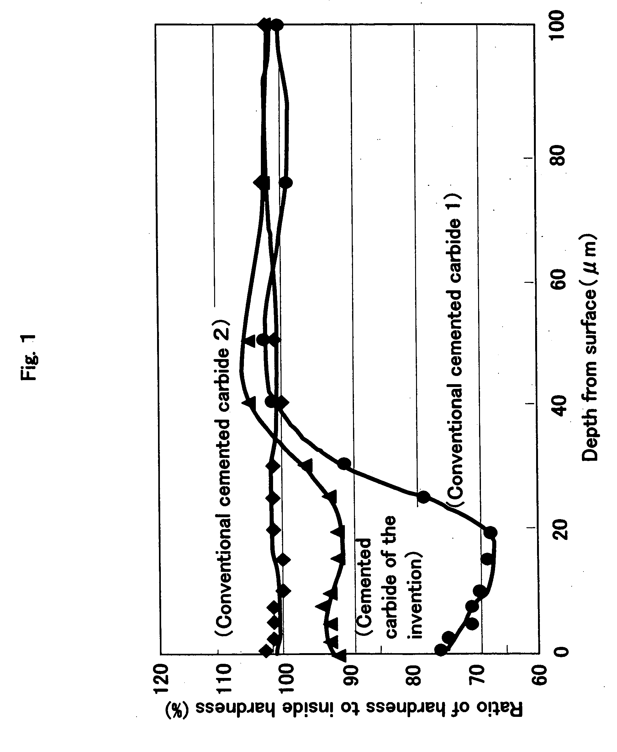 Cemented carbide and cutting tool