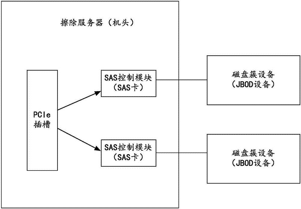 Hard disk data wiping method, hard disk data wiping server and hard disk data wiping system