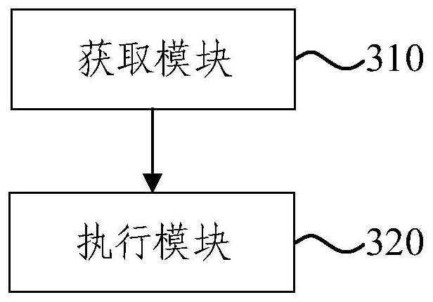 Networked automobile communication data abnormal transmission behavior detection method and system