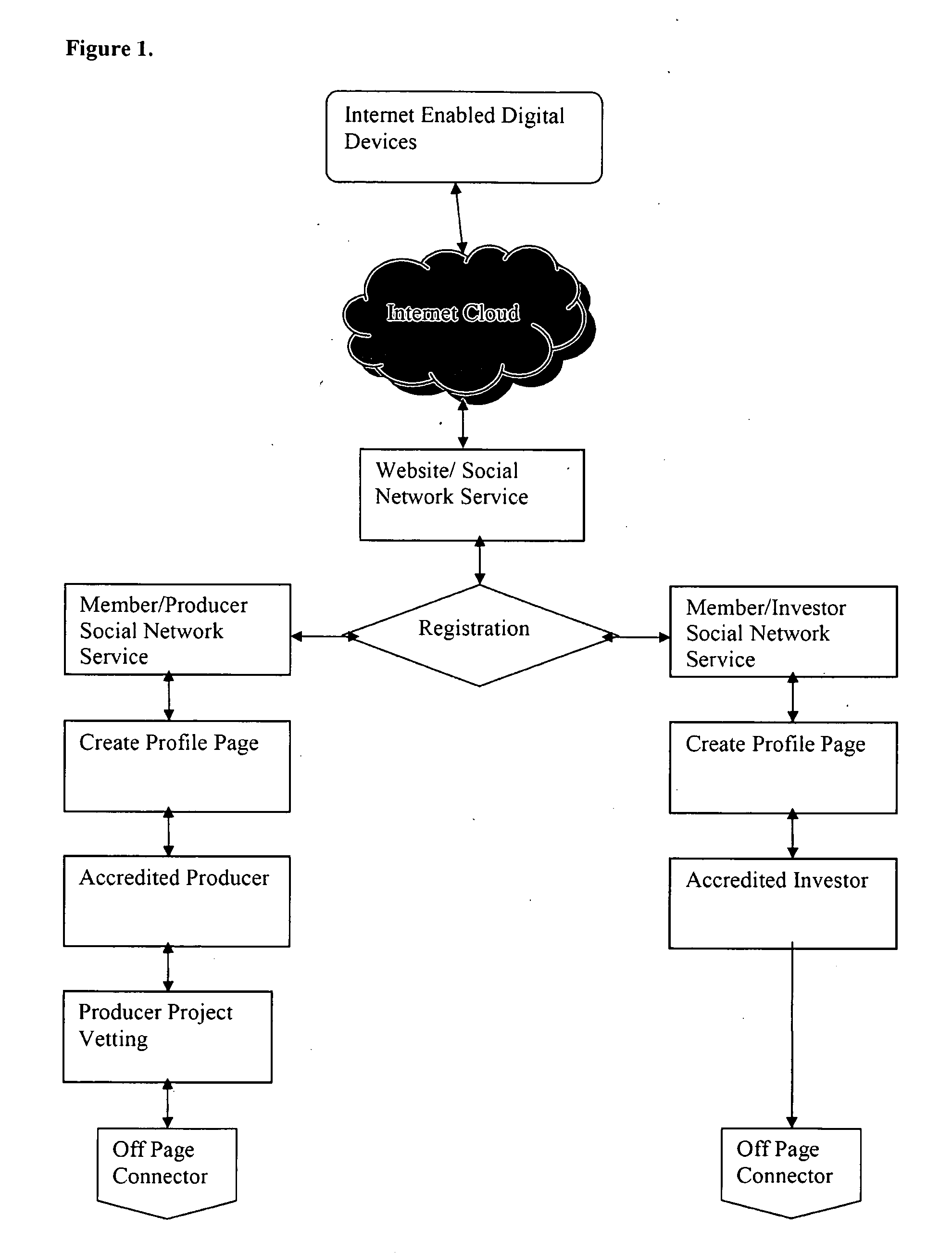 Method and System combining a Social Network Service with an Alternative Trading System and Electronic Communication Network to produce entertainment media