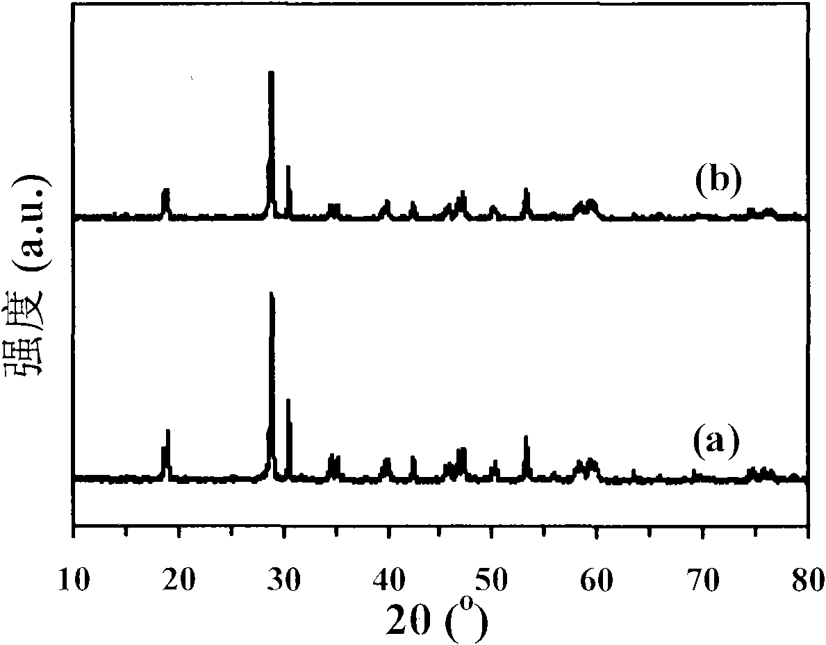 Method for preparing hollow spherical porous BiVO4 with aid of surfactant