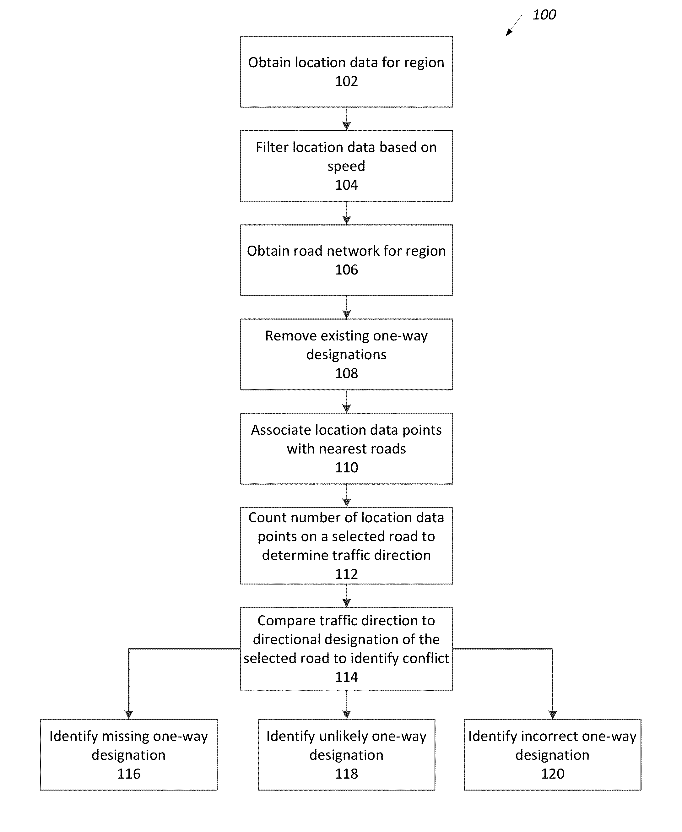 Systems, methods, and computer-readable media for verifying traffic designations of roads