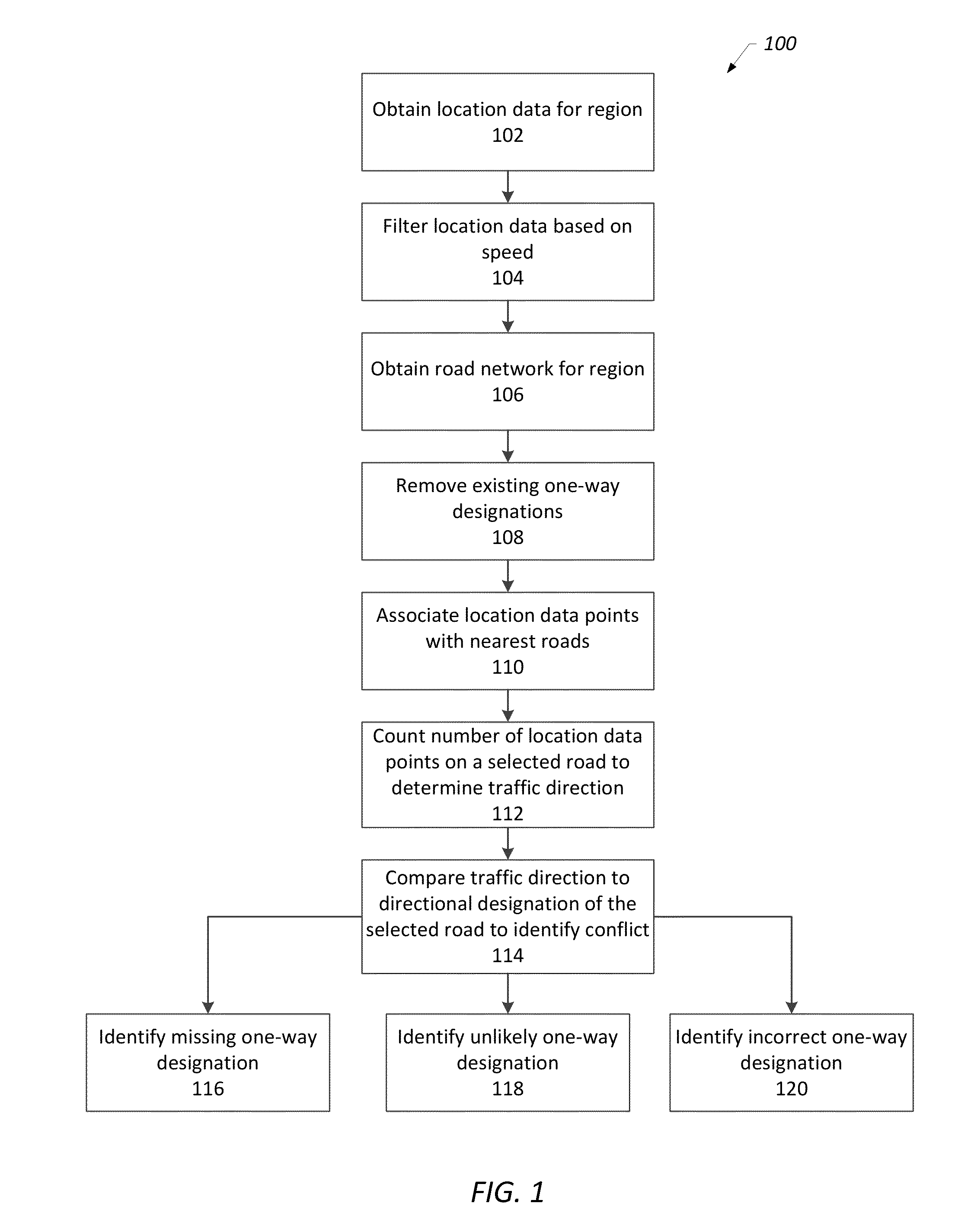 Systems, methods, and computer-readable media for verifying traffic designations of roads